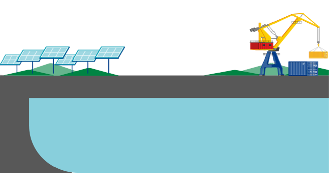 Transform how power, mobility, shipping, aviation and trading can decarbonise