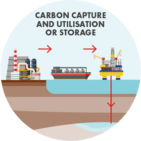  We continue to develop innovations in decarbonisation